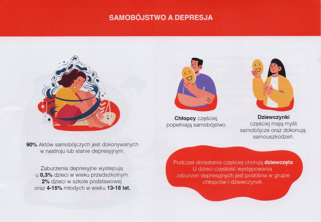 Akcja informacyjna o depresji w ZS Grójec