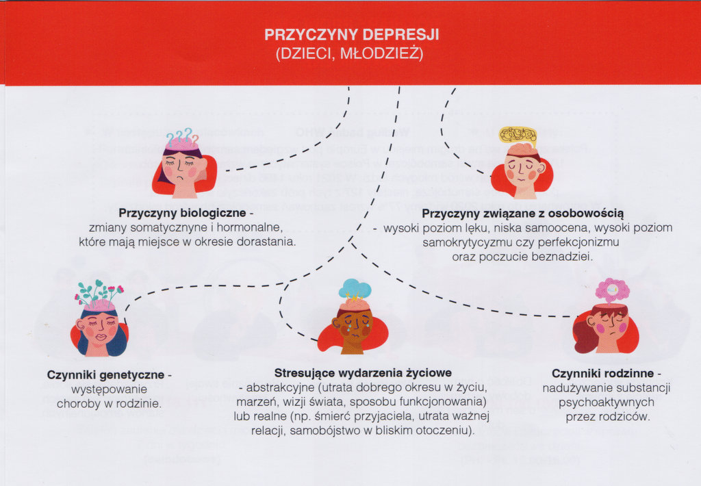 Akcja informacyjna o depresji w ZS Grójec